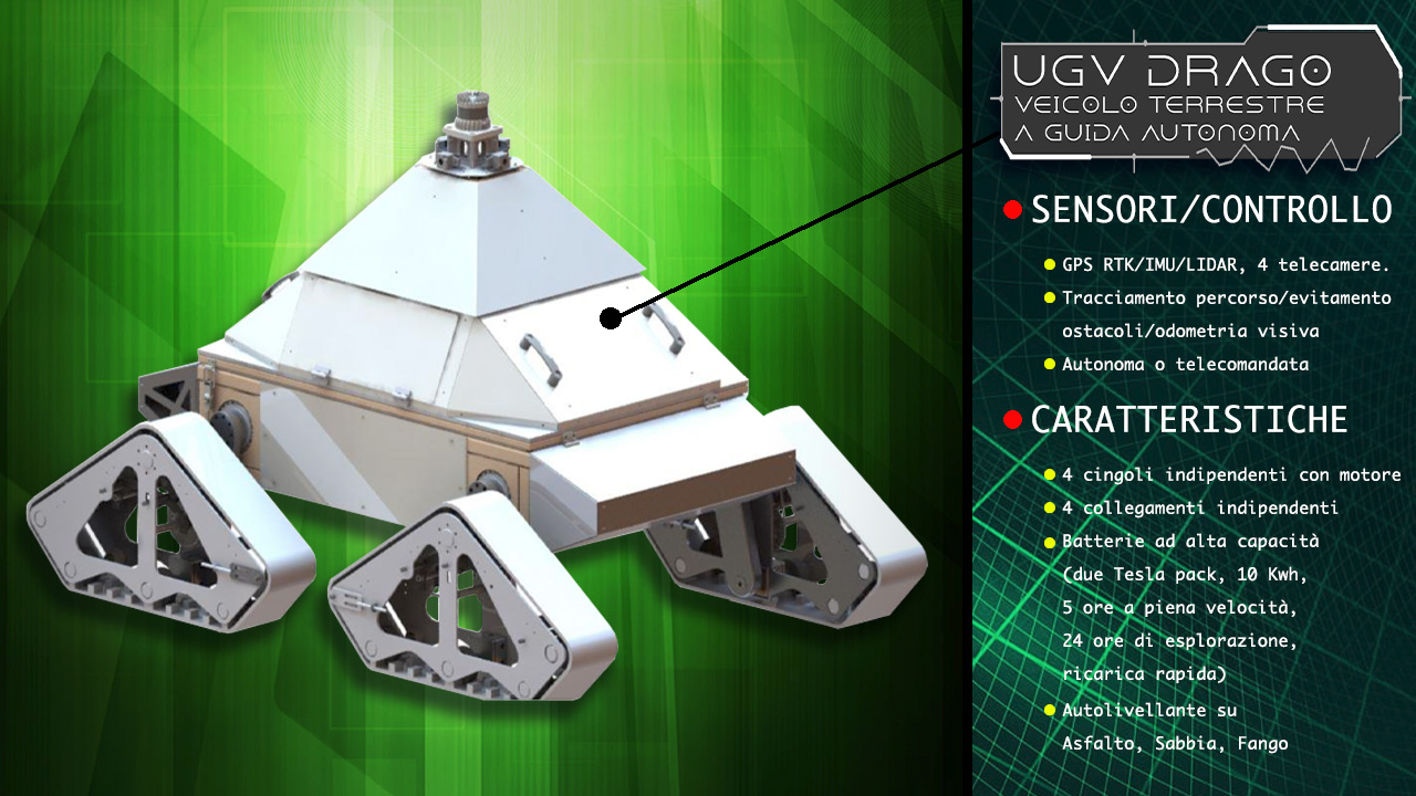 sistemi unmanned veicoli motorizzati